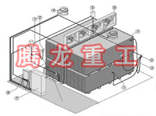 指接板烘干設(shè)備、指接板干燥設(shè)備、指接板烘干機(jī)、指接板干燥機(jī)、木工板烘干設(shè)備、木工板干燥設(shè)備...